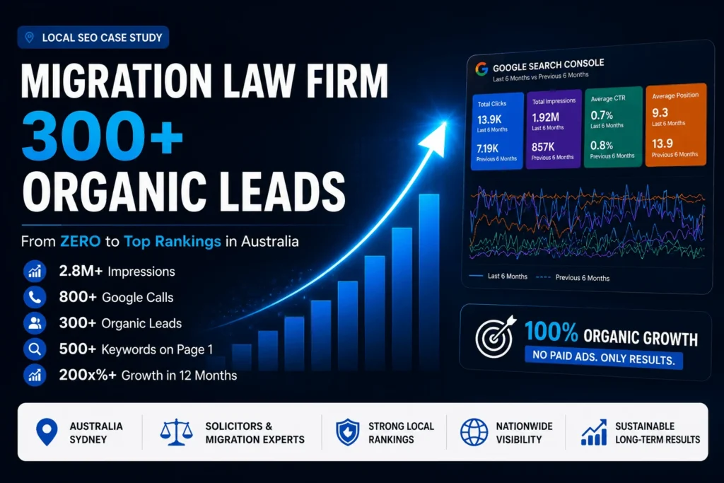 Migration law firm in Sydney project results and website showcase