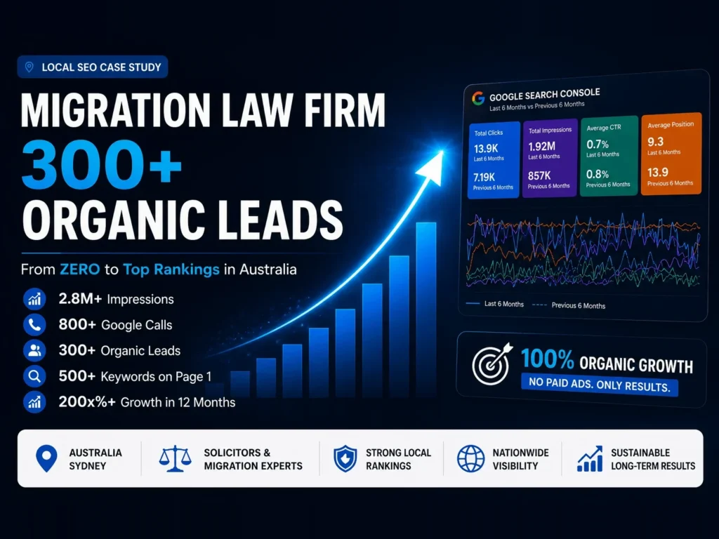 Migration law firm in Sydney local SEO results