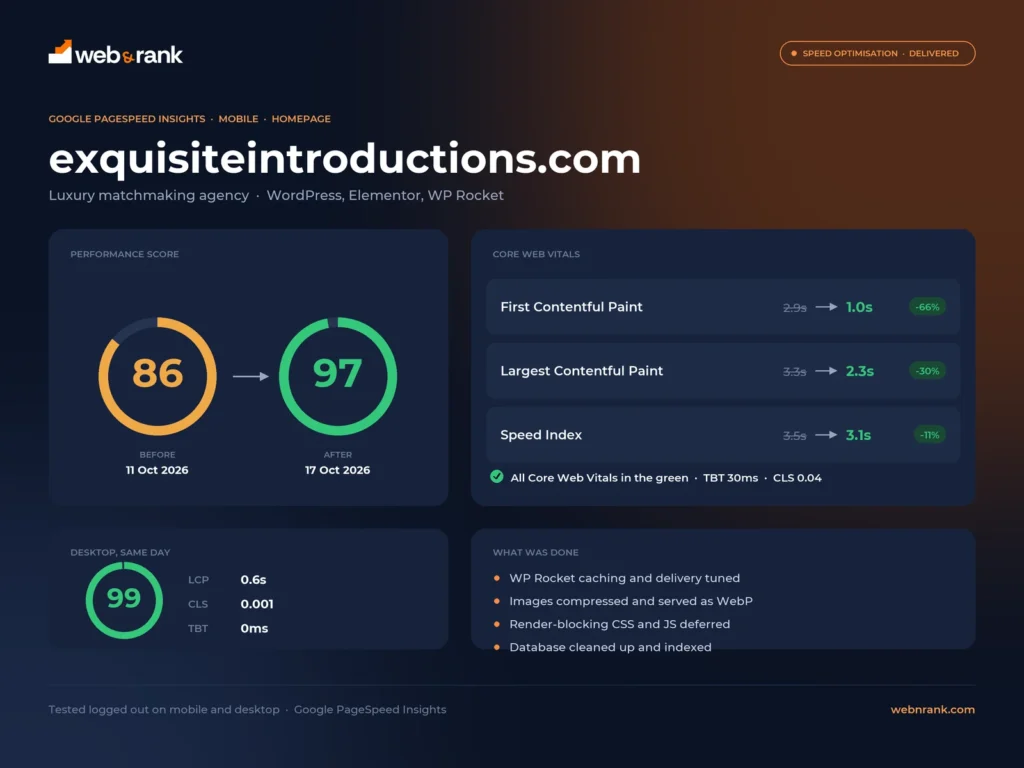 Exquisite Introductions PageSpeed score improved from 86 to 97 on mobile and 99 on desktop after WordPress speed optimisation