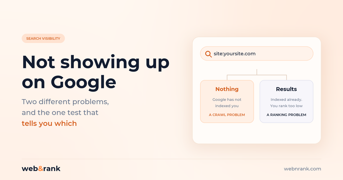 A site: search splitting into two outcomes, no results meaning a crawl problem and results meaning a ranking problem
